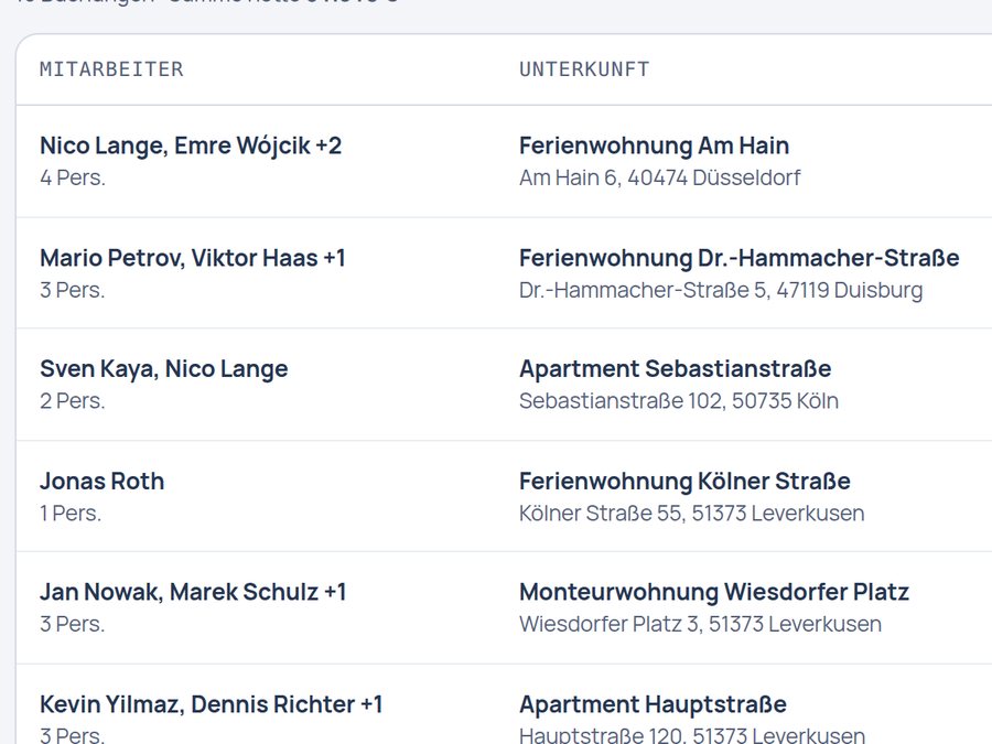 Buchungsliste mit Zeitraum, Preis und Status